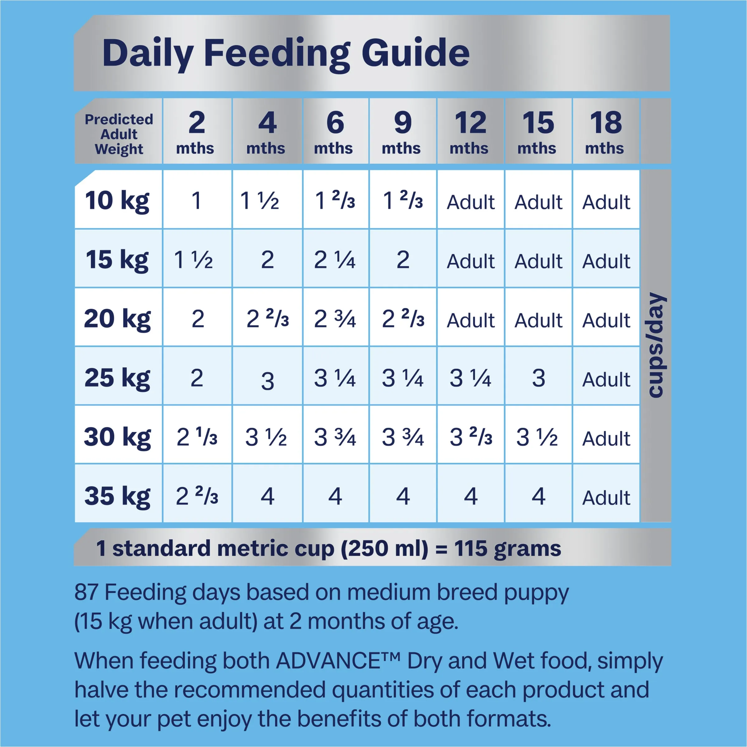 Advance Chicken and Rice Medium Breed Puppy Dry Food 15kg