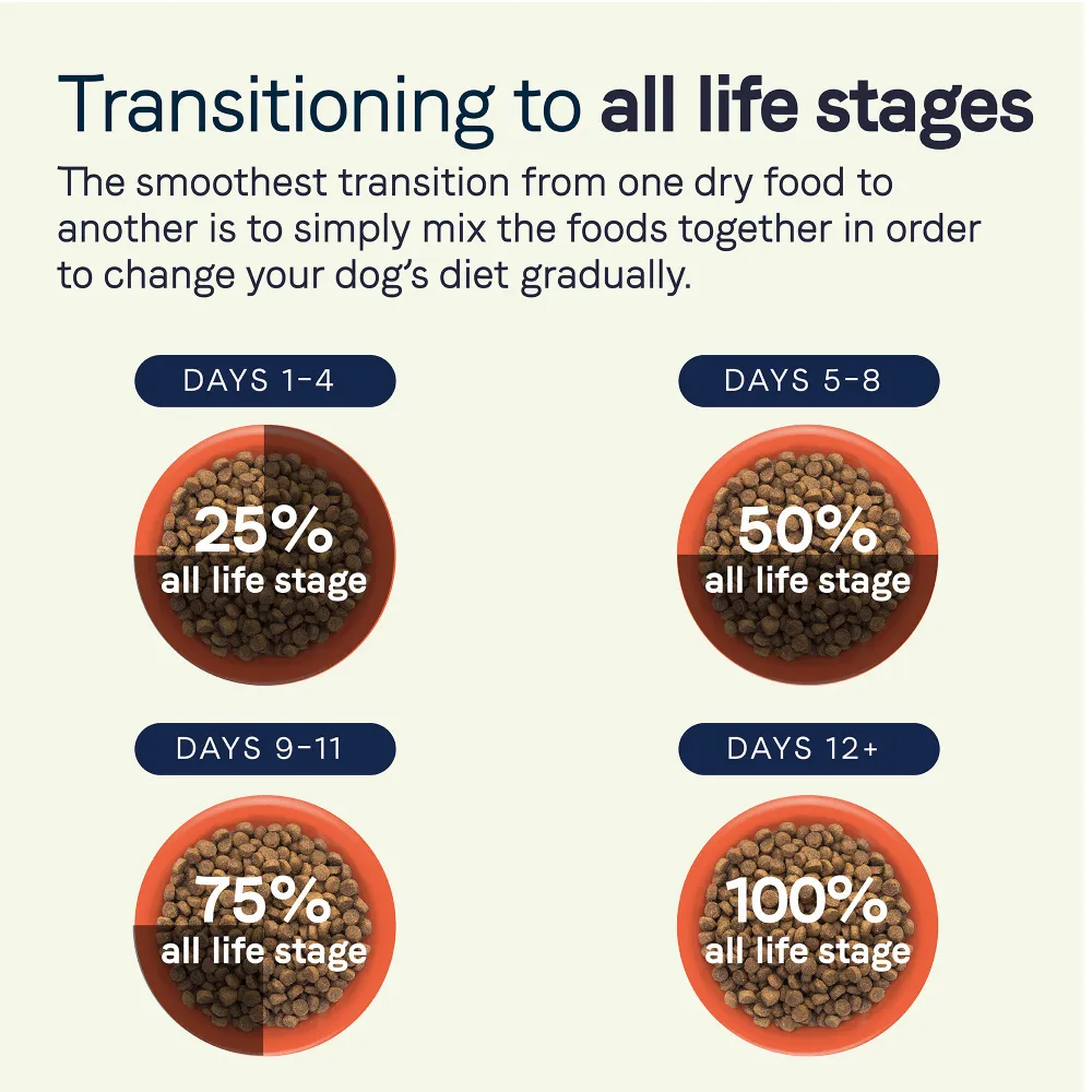All Life Stages Chicken Meal and Rice Dog Food