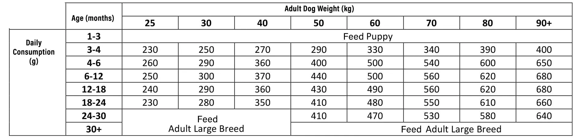 Carnilove - Puppy Large Breed - Salmon & Turkey