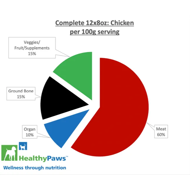 Healthy Paws Raw Dog Food Complete Dinner Chicken Recipe