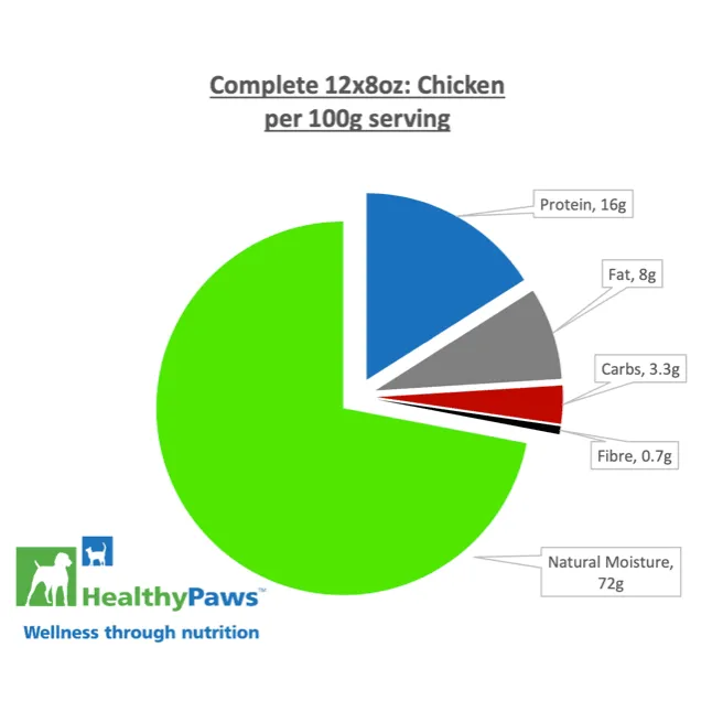 Healthy Paws Raw Dog Food Complete Dinner Chicken Recipe