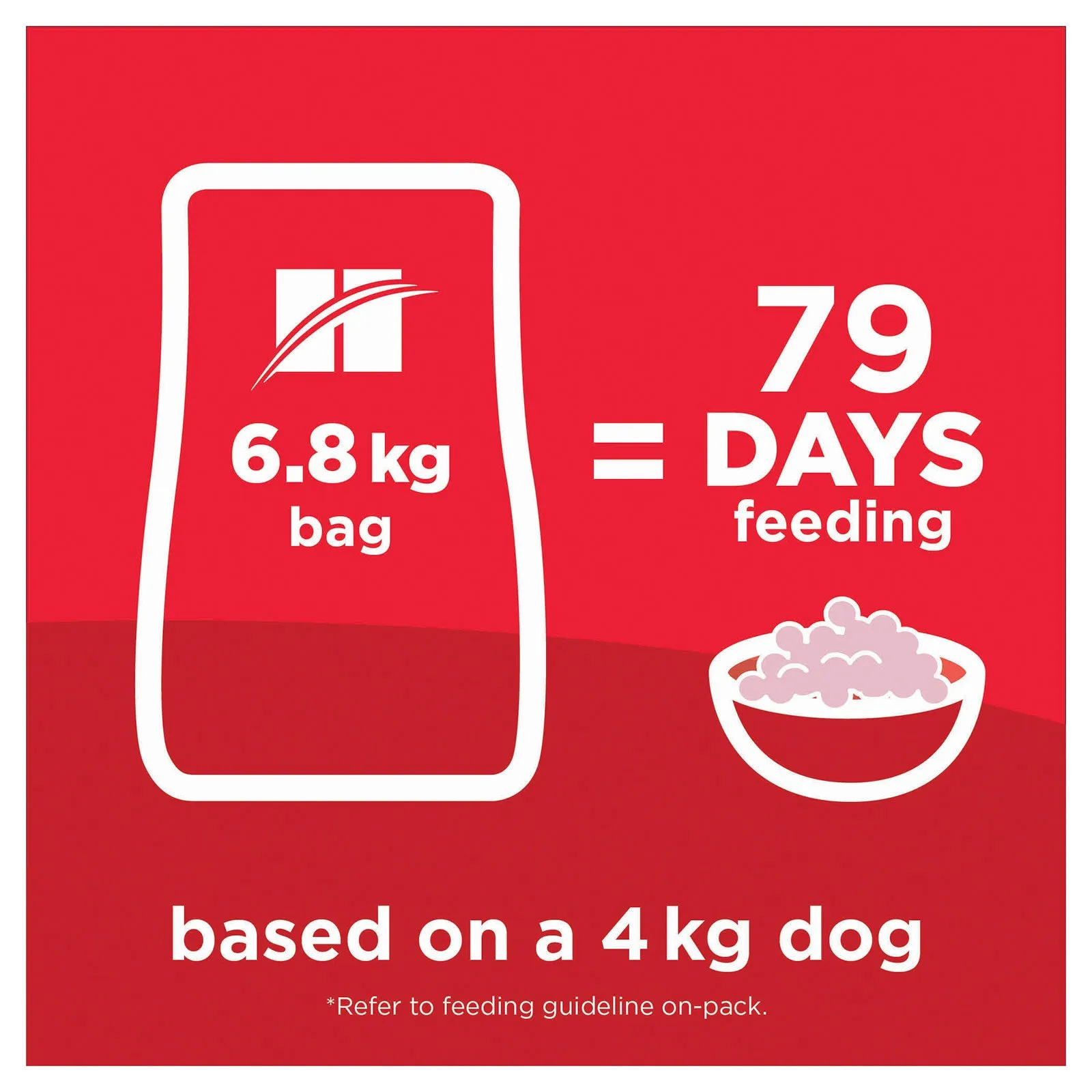 Hill's Science Diet Dog Food Adult Perfect Weight Small & Mini Breed