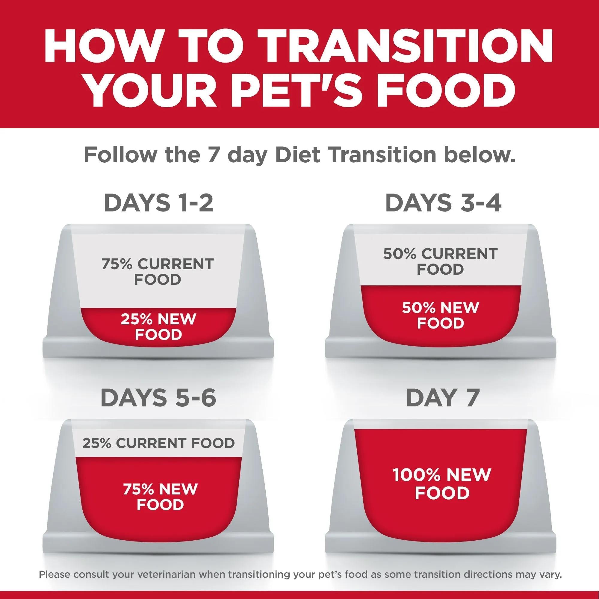 Hills Science Diet Perfect Digestion Small Bites Dry Dog Food 1.59kg***