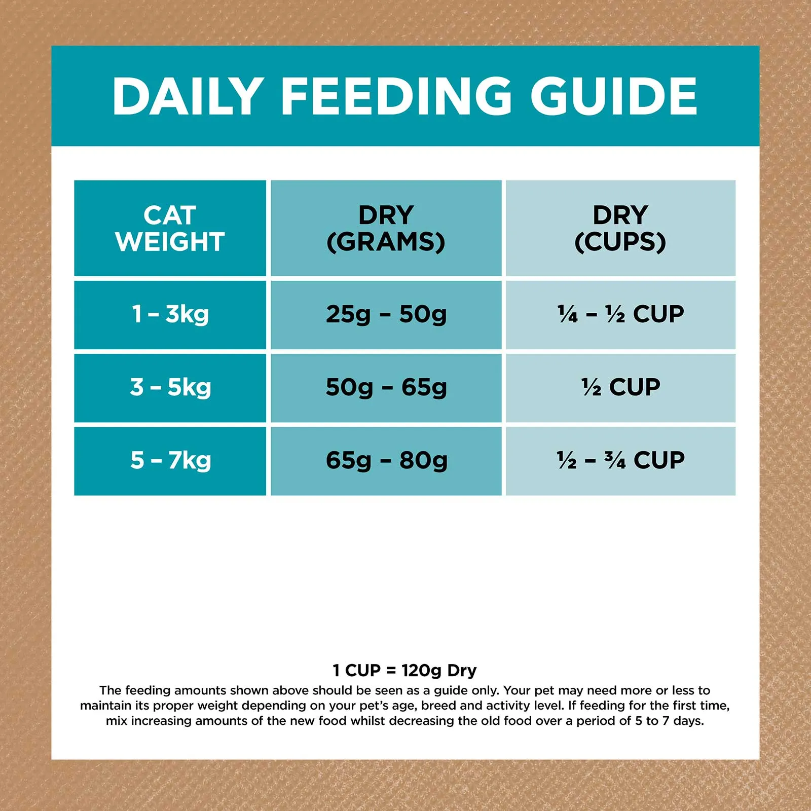 Ivory Coat Grain Free Cat Food Adult Ocean Fish & Salmon