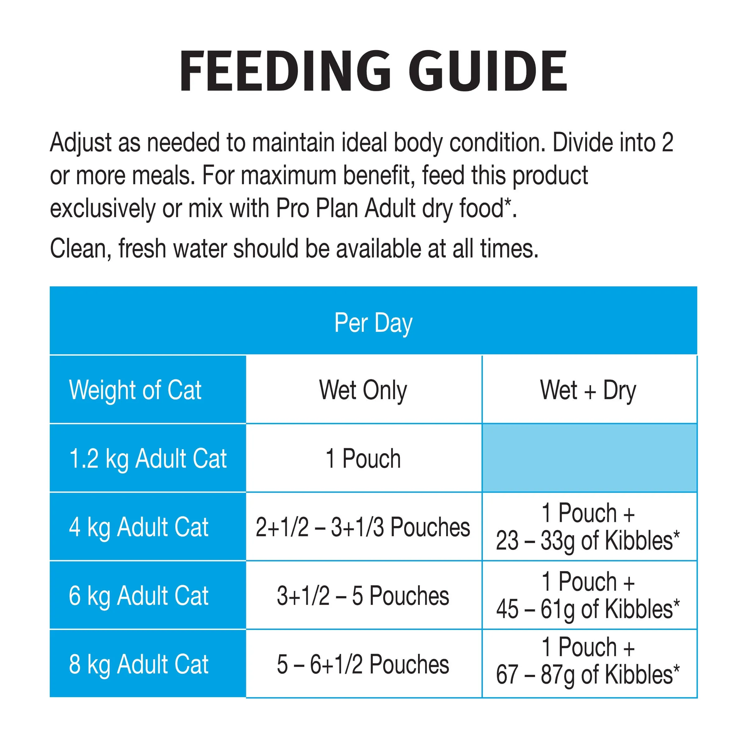 Pro Plan Urinary Tract Health Adult Chicken Gravy Pouch Wet Cat Food 85G