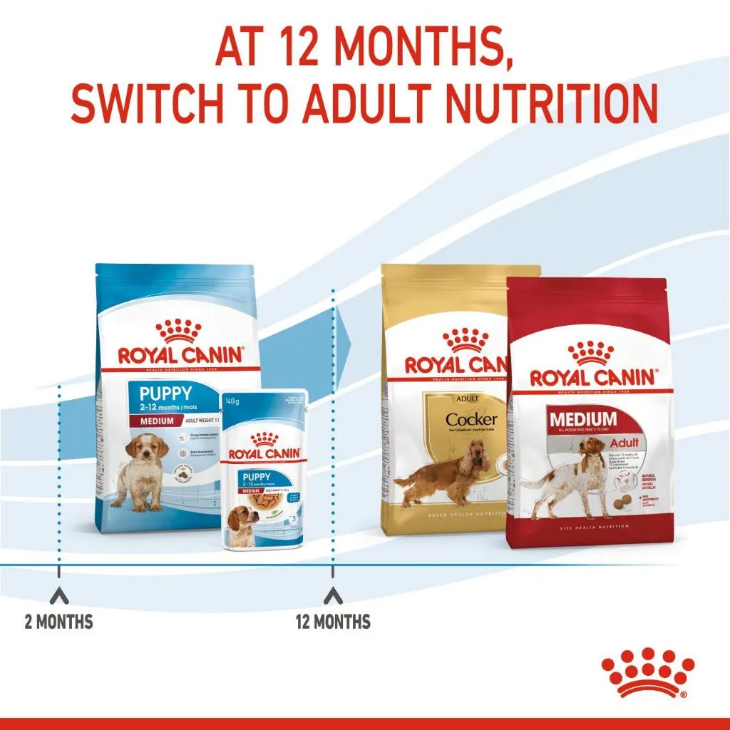 Royal Canin Medium Puppy 1kg Dry Dog Food - Size Health Nutrition