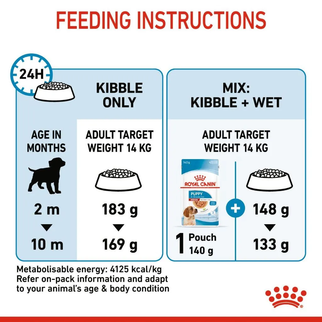 Royal Canin Medium Puppy 1kg Dry Dog Food - Size Health Nutrition