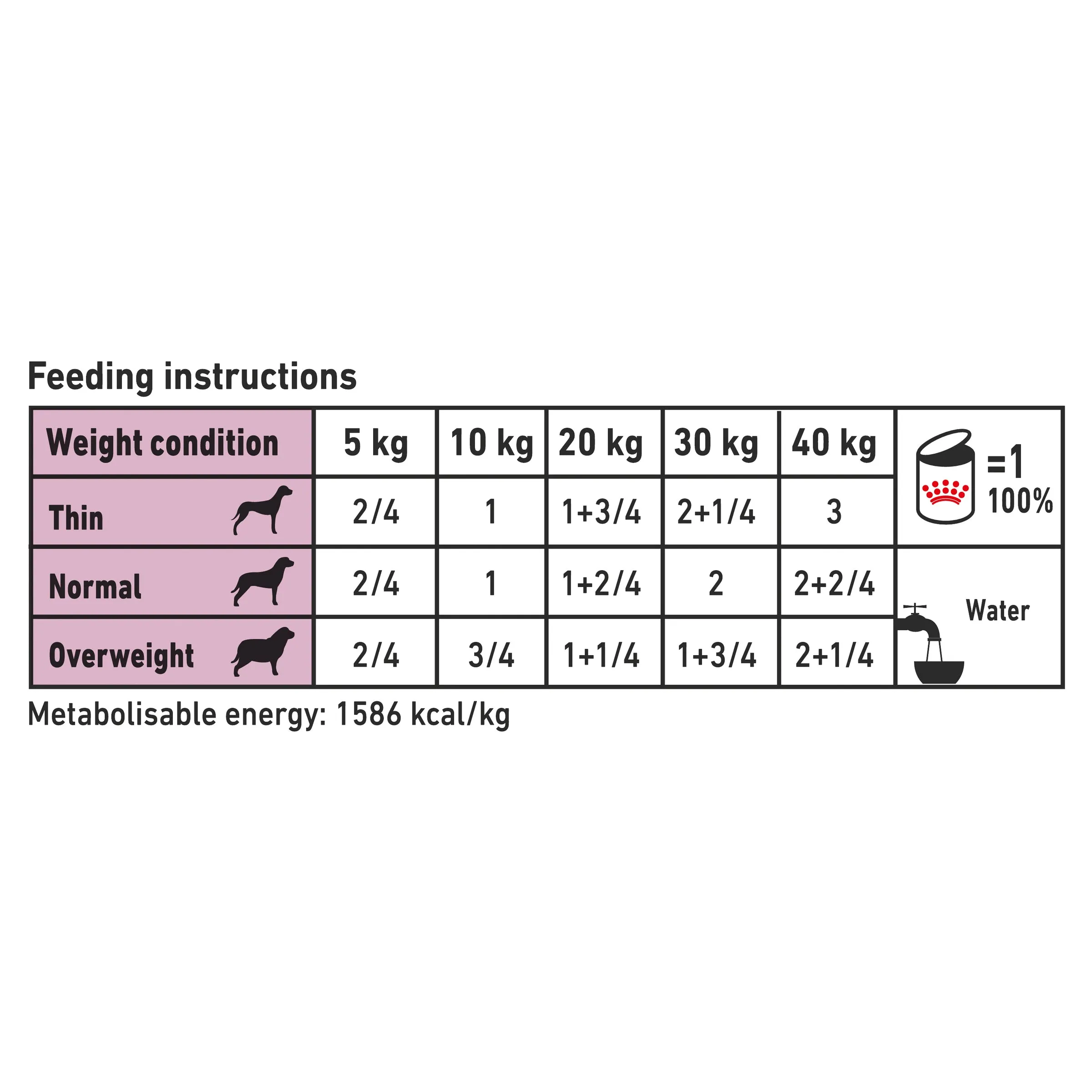 Royal Canin Veterinary Diet Dog Renal Wet Food 410g x 12
