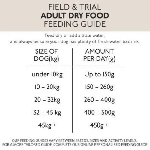Skinners Field and Trial Chicken and Rice Dry Dog Food 15kg