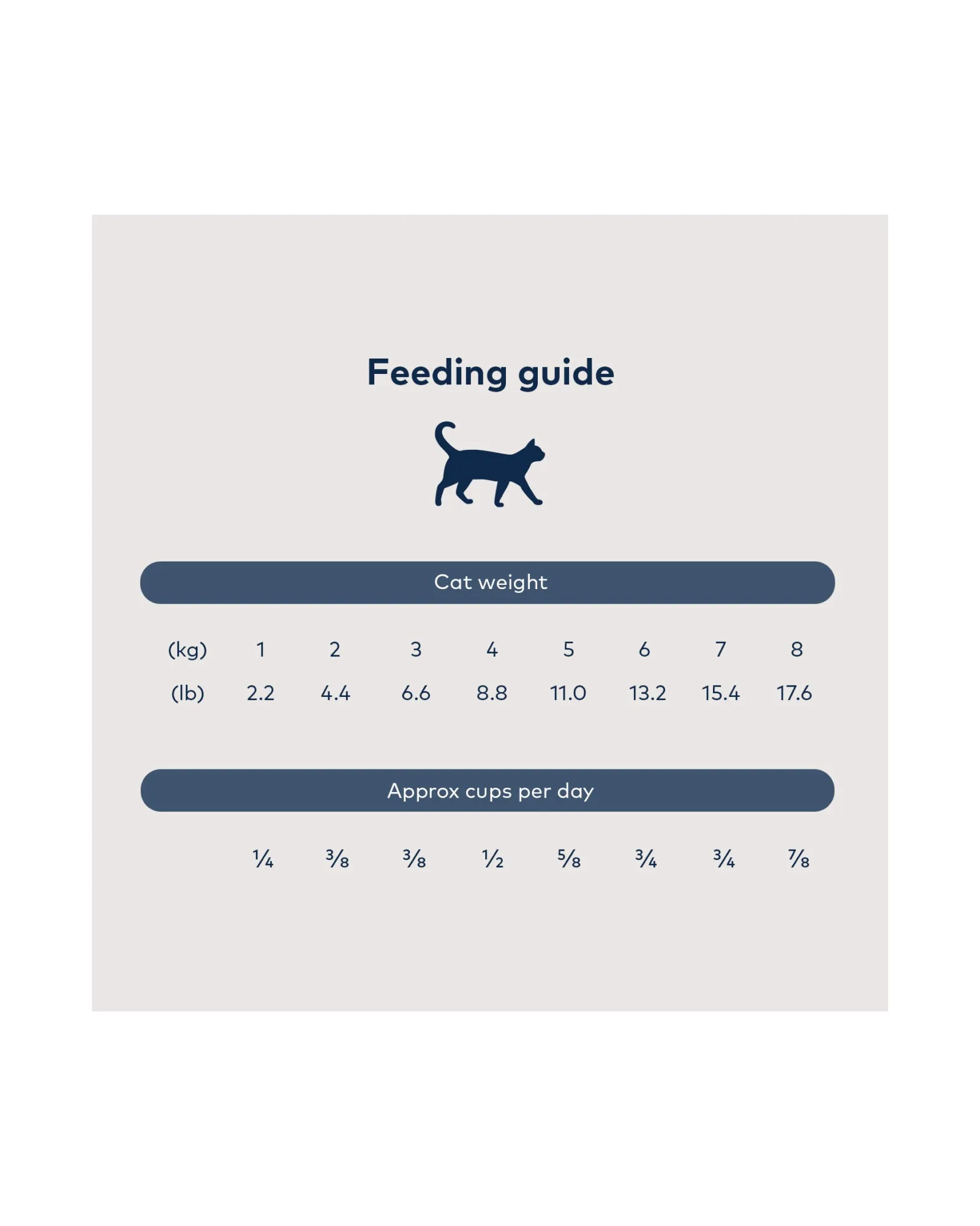 Steam & Dried Wild South Pacific Fish Recipe Cat Food